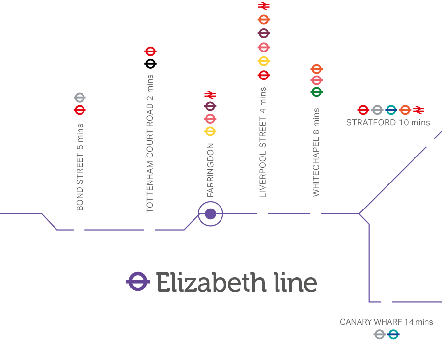 Elizabeth Line