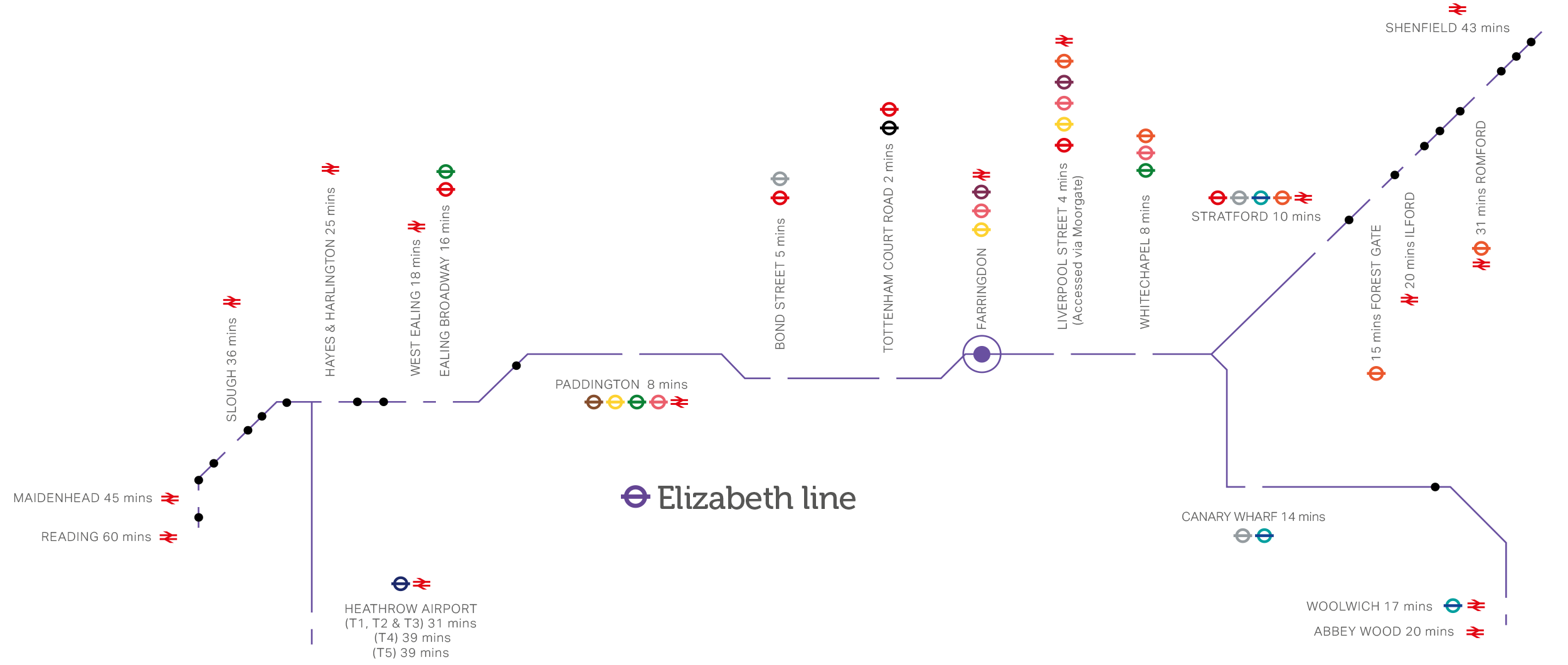 Elizabeth Line